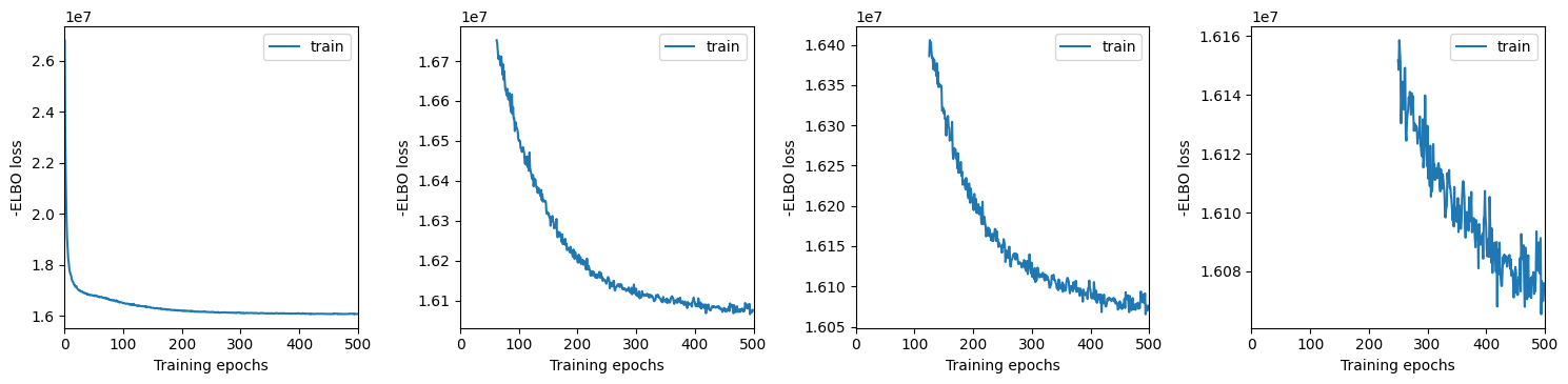 ../../_images/notebooks_publication_figures_cell2fate_AssessingConfidence_19_0.png