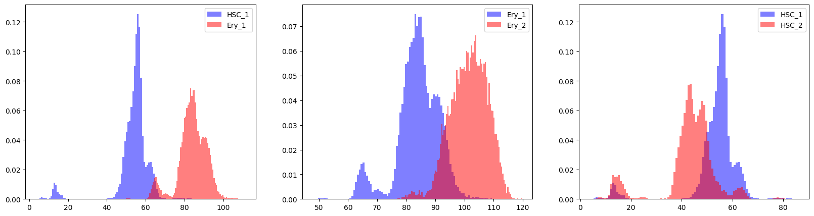 ../../_images/notebooks_publication_figures_cell2fate_AssessingConfidence_27_0.png