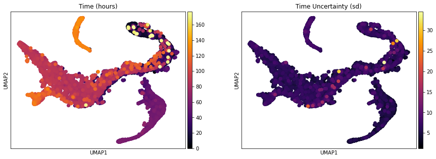 ../../_images/notebooks_publication_figures_cell2fate_HumanBoneMarrow_22_0.png