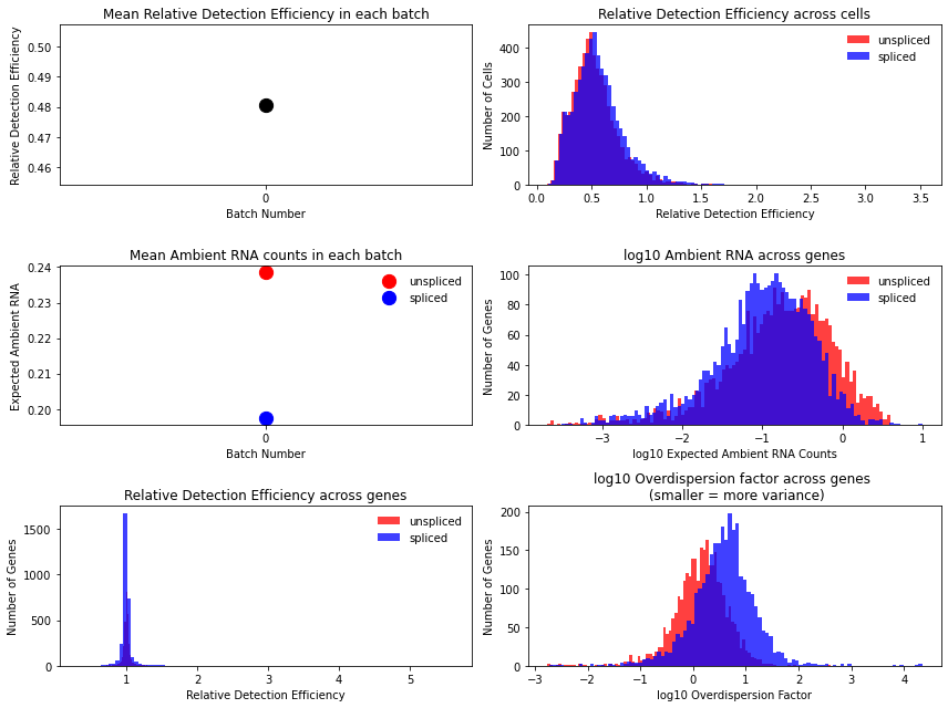 ../../_images/notebooks_publication_figures_cell2fate_HumanBoneMarrow_33_0.png