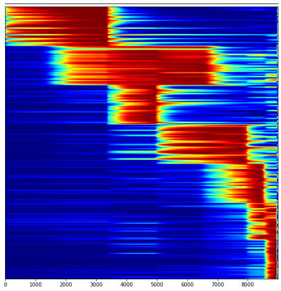../../_images/notebooks_publication_figures_cell2fate_HumanDevelopingBrain_49_1.png