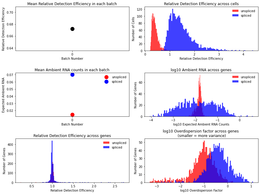 ../../_images/notebooks_publication_figures_cell2fate_MouseBoneMarrow_33_0.png