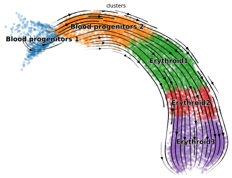 ../../_images/notebooks_publication_figures_cell2fate_MouseErythroid_28_0.png