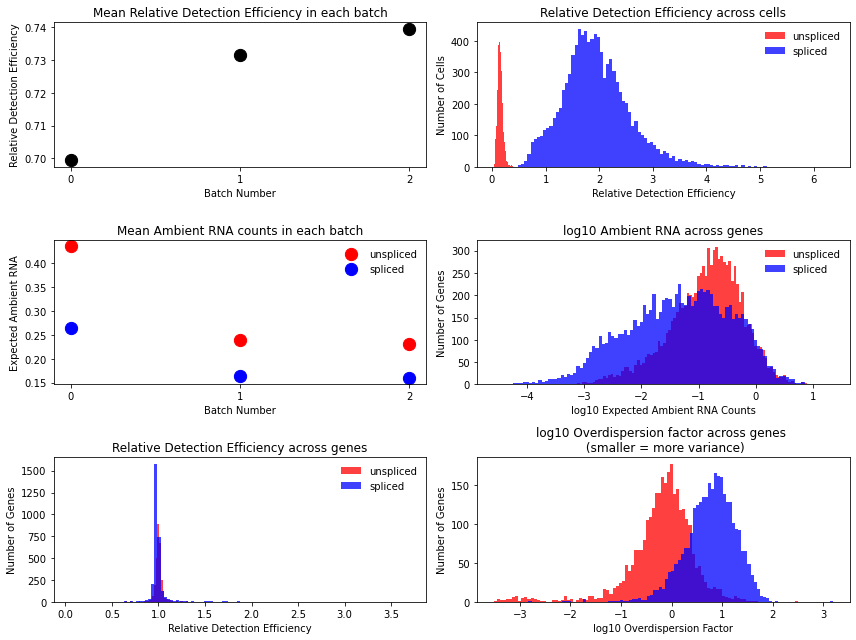 ../../_images/notebooks_publication_figures_cell2fate_MouseErythroid_30_0.png