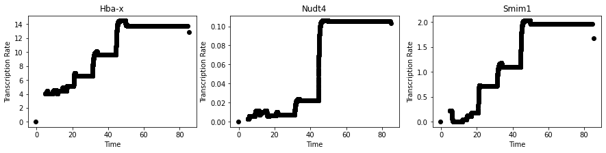 ../../_images/notebooks_publication_figures_cell2fate_MouseErythroid_41_0.png