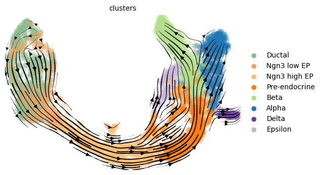 ../../_images/notebooks_publication_figures_cell2fate_PancreasWithCC_25_2.png