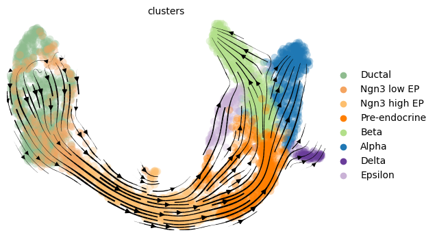 ../../_images/notebooks_publication_figures_cell2fate_PancreasWithCC_27_1.png