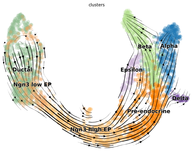 ../../_images/notebooks_publication_figures_cell2fate_PancreasWithCC_30_0.png